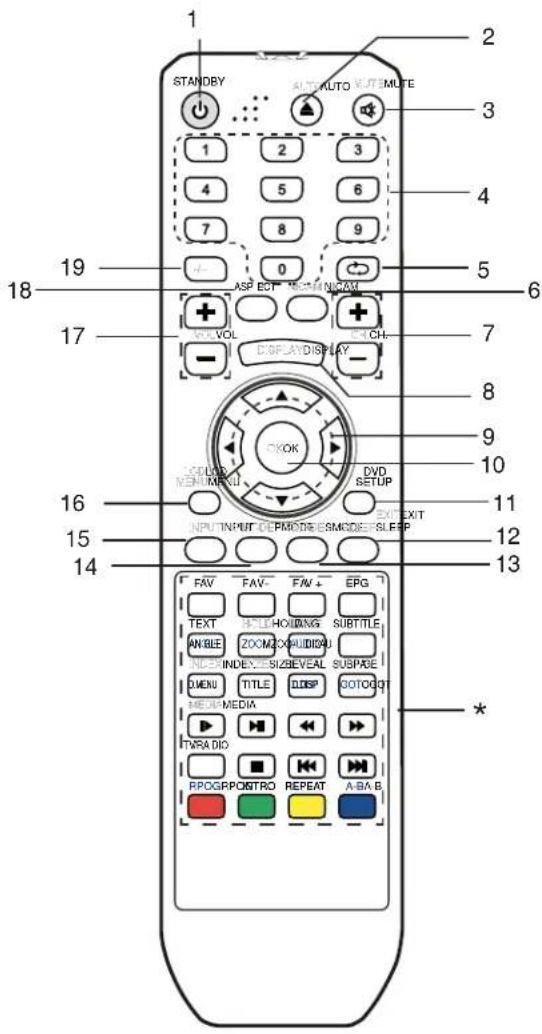1 STANDRY AUTO VOLT/MLTE 2 3 4 5 6 7 8 9 0 ASP ECT NOMA ASP VOLT DISPLAY CCKOK DVD SETUP EXIT INPUT INPUT O/P MDR E SMKDEE SLEEP 19 18 17 16 15 14 13 12 11 10 9 8 7 6 5 4 3 2 1 STANDRY AUTO VOLT/MLTE OUTPUT VOLT DISPLAY CCKOK DVID SETUP EXIT INPUT INPUT O/P MDR E SMKDEE SLEEP FAV FAV FAV + TEXT HOLDING SUBTITLE ANGLE ZOOM COAUDIO INDEX INDEX SIZEVEAL SUSPAGE DMENU TITLE DISP SOTOQ MEDIA MEDIA TURA DIO RPOGRPOSTRO REPEAT A-BA B * *