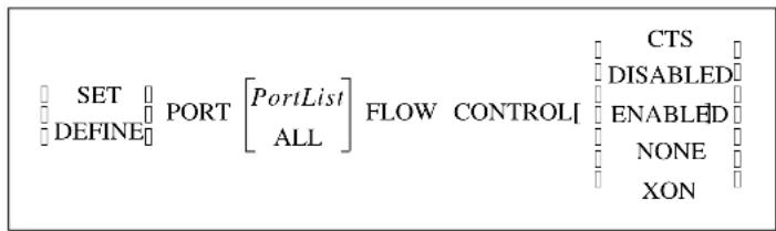 SET DEFINE PORT [PortList ALL] FLOW CONTROL[ CTS DISABLED ENABLED NONE XON]