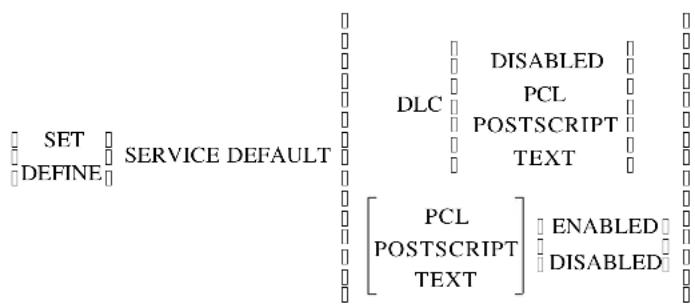 SET DEFINE SERVICE DEFAULT DLC DISABLED PCL POSTSCRIPT TEXT [PCL] POSTSCRIPT TEXT ENABLED DISABLED
