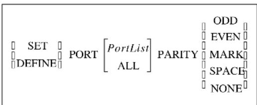 SET PORT PortList PARITY ODD DEFINE ALL EVEN MARK MARK SPACE NONE