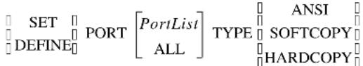 SET DEFINE PORT [PortList] ALL TYPE ANSI SOFTCOPY HARDCOPY