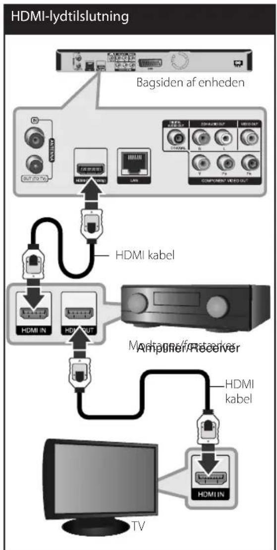 LG BDC590 - Sådan tilslutter du til en forstærker via HDMI udgang - 1