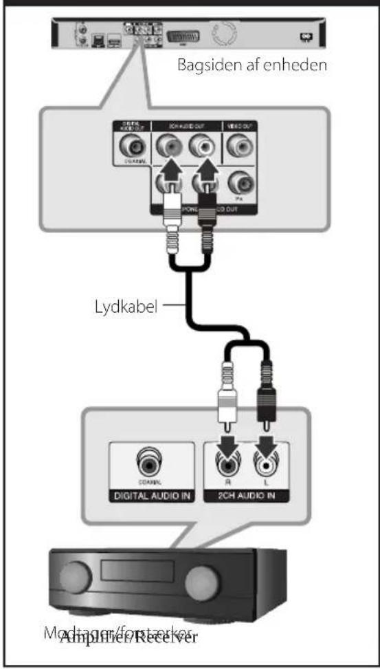 Bagsiden af enheden SBER RCH-AUDI OUT VEED OUT VOLABIL PONE CD OUT Lydkabel DIGITAL AUDIO IN R L 2CH AUDIO IN Amplifier/Forsterker