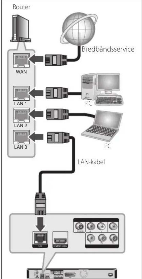 LG BDC590 - BEMÆRK - 1