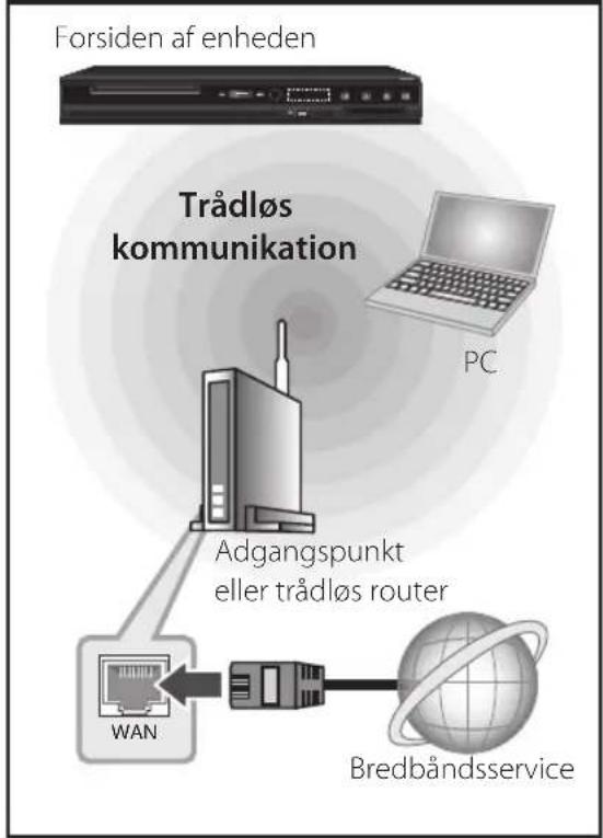 LG BDC590 - Trådløs netværksforbindelse - 1