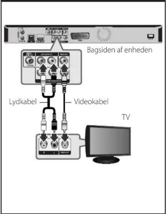 Bagsiden af enheden Lydkabel Videokabel TV