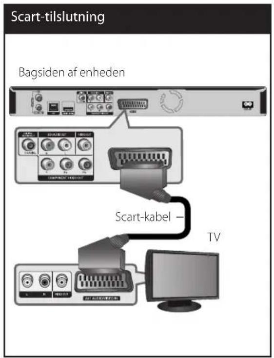 Scart-tilslutning Bagsiden af enheden Scart-kabel — TV