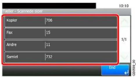 Tæller - Scannede sider 10:10 Kopier 706 Fax 15 André 11 Samlet 732 1/1 End