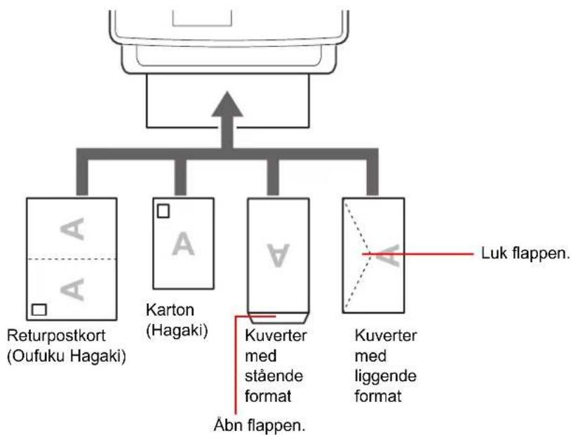 KYOCERA FS-C2526MFP/KL3 - llægning af kuverter - 1