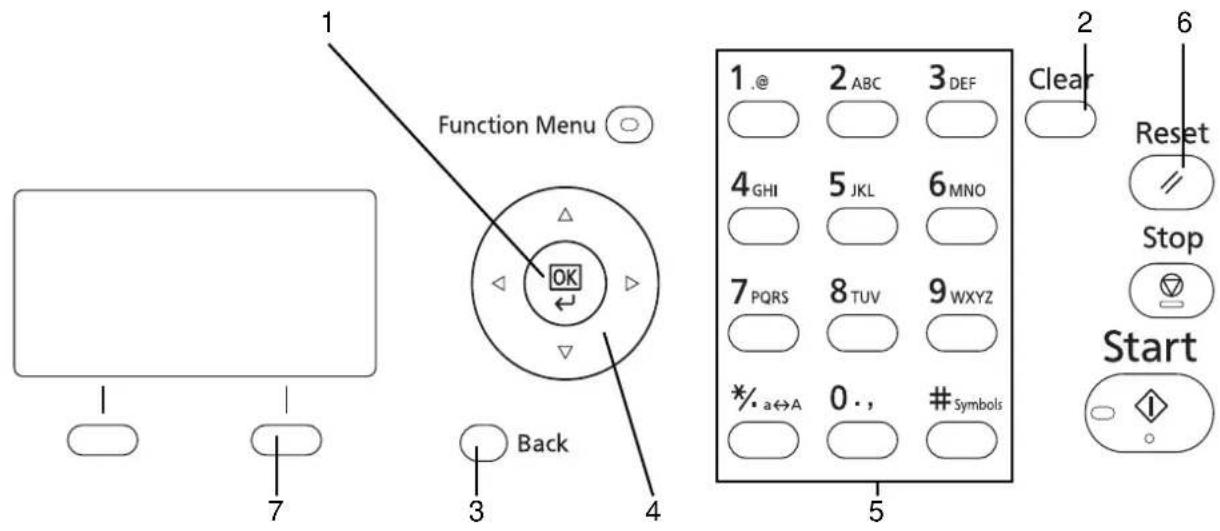 Function Menu OK Back 1 2 3 4 5 6 Clear Reset Stop Start