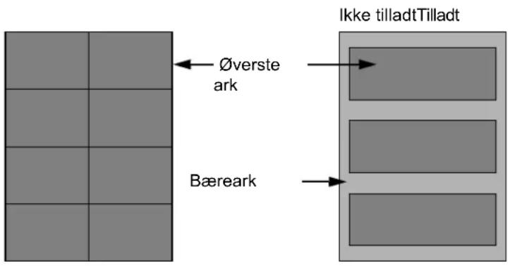 Øverste ark Bæreark Ikke tilladtTilladt
