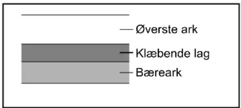 — ∅verste ark — Klæbende lag — Bæreark