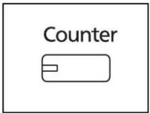 Counter