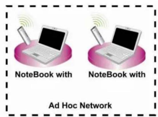 Longshine LCS-8131N2 - Einführung in den IEEE 802.11n Wireless Adapter - 2