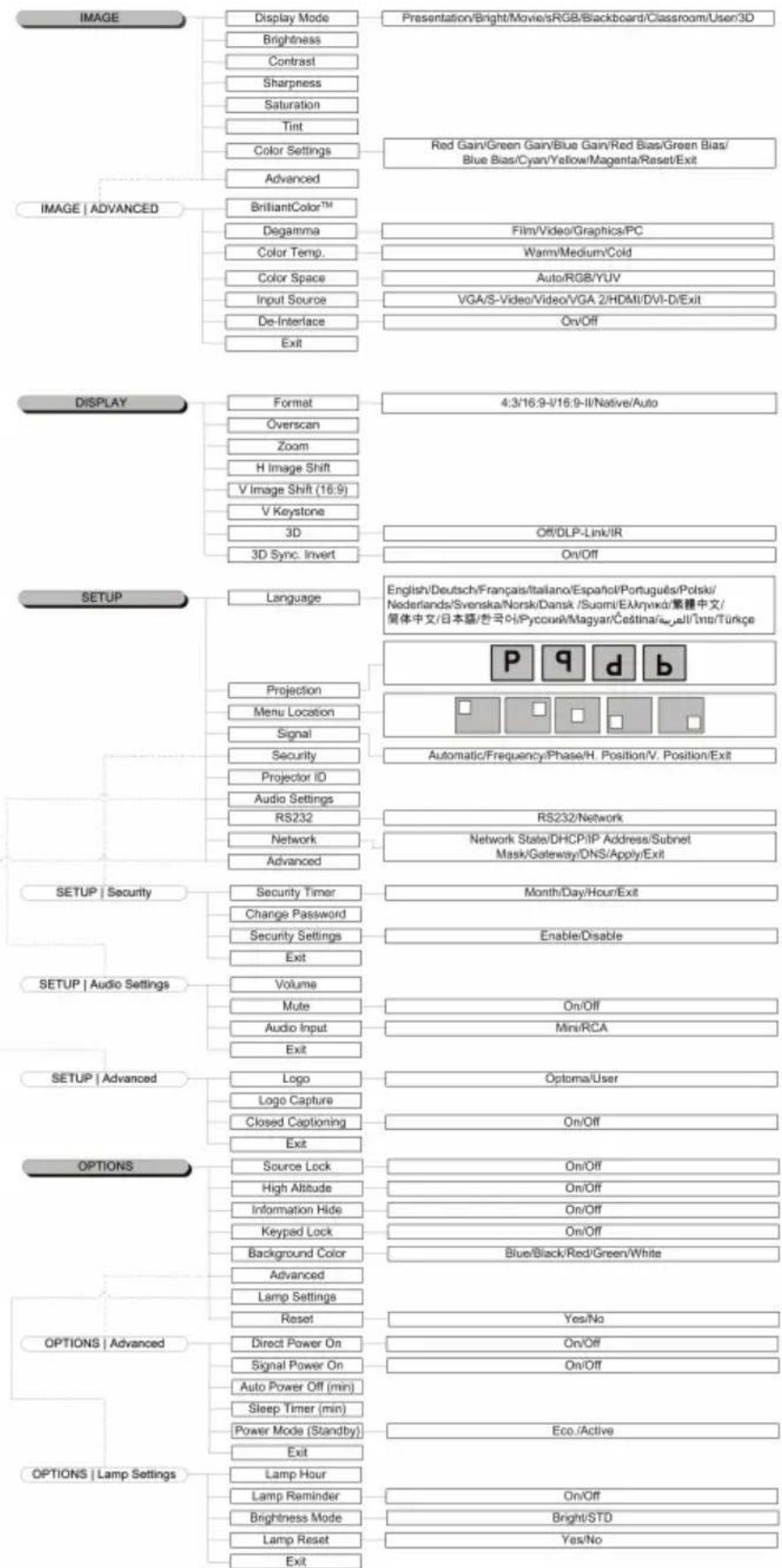 OPTOMA EX779 - How to operate - 2