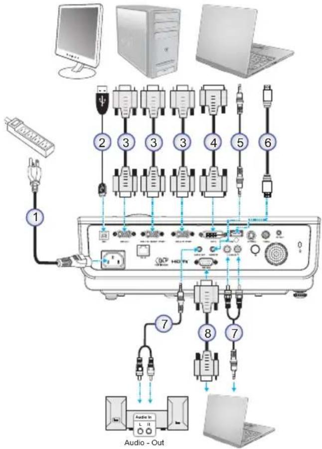 OPTOMA EX779 - Connecting the Projector Connect to Computer / Notebook - 1