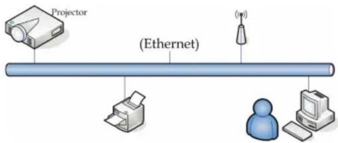 OPTOMA EX779 - LAN\_RJ45 - 1