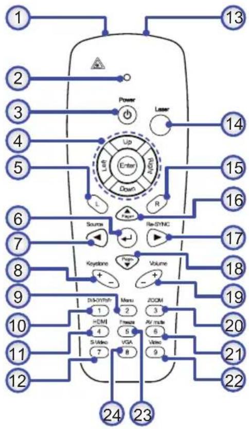 OPTOMA EX779 - Remote Control - 3