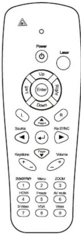 Power Laser Up Left Enter R/H/D Down L R Page+ Source Re-SYNC Keystone Page+ Volume + - - + DIN/OFFR/SY Menu ZOOM 1 2 3 HDMI Freeze AV mute 4 5 6 S-Video VGA Video 7 8 9