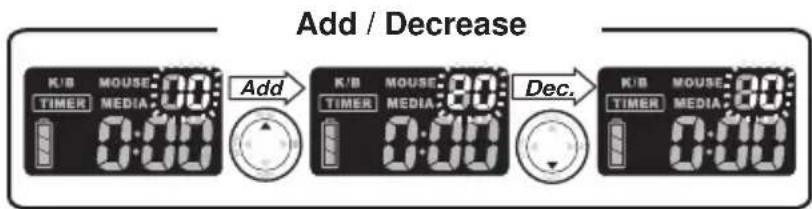Add / Decrease K/B MOUSE: 200 TIMER MEDIA: 0.00 Add K/B MOUSE: 80 TIMER MEDIA: 0.00 Dec. K/B MOUSE: 200 TIMER MEDIA: 0.00