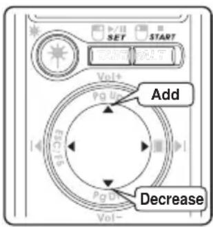 SET START Vol+ Pq Up Add Pq D Decrease Vol-