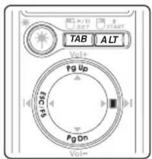 TAB ALT Vol+ Pg Up Pg Dn Vol-