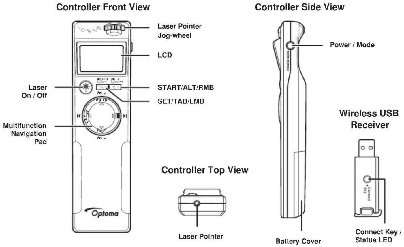 OPTOMA LR4DM - LR4 Components - 1