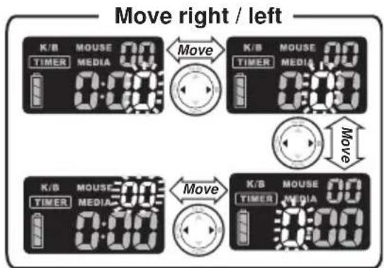 Move right / left K/B MOUSE 00 TIMER MEDIA 00 Move K/B MOUSE 00 TIMER MEDIA 00 Move K/B MOUSE 00 TIMER MEDIA 00 Move K/B MOUSE 00 TIMER MEDIA 00