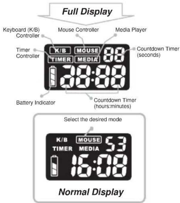 Full Display Keyboard (K/B) Controller Mouse Controller Media Player Timer Controller K/B MOUSE 88 TIMER MEDIA Countdown Timer (seconds) Battery Indicator Countdown Timer (hours:minutes) Select the desired mode K/B MOUSE 53 TIMER MEDIA 16:00 Normal Display