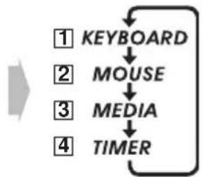 OPTOMA LR4DM - On-Screen Display (OSD) Modes - 1