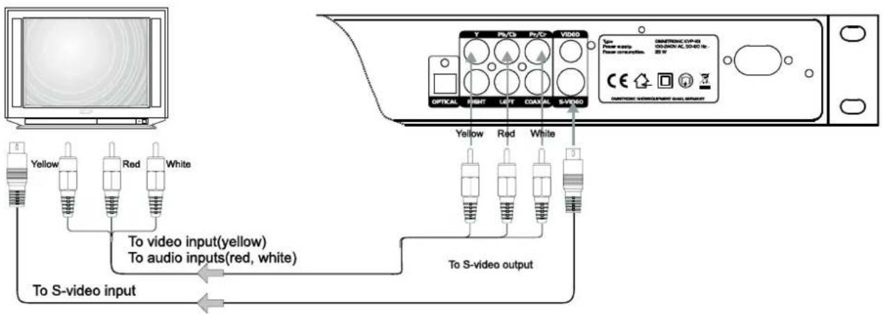 Yellow Red White To video input(yellow) To audio inputs(red, white) To S-video input Y Pv/C3 Pv/C2 VIDEO OPTICAL RIGHT LEFT COASTAL S-VIDEO Type: DIMETHNIC XVP-40 Power input: DC-240V AC, 50-60 Hz Power consumption: CE DIMETHNIC WIREOUTMENT RED OUTPUT To S-video output