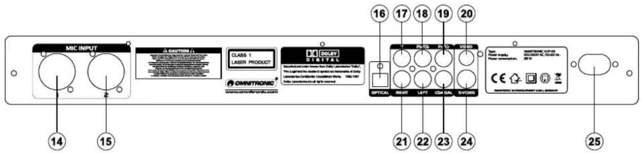 Omnitronic KVP-101 - Rückseite - 1