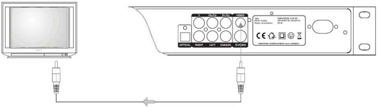 Omnitronic KVP-101 - Anschlüsse - 1
