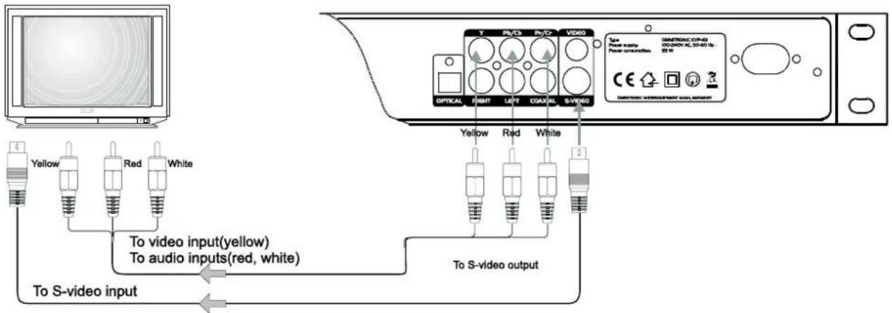 Yellow Red White To video input(yellow) To audio inputs(red, white) To S-video input To S-video output OPTICAL RIGHT LEFT COAL S-VIRO V Pv/OS Pv/Cr VIDEO Type ONINTROIC CVP-01 Power scale Power consumption CE ONINTROIC WIREOUTMENT HIGH EQUITY Yellow Red White To S-video output