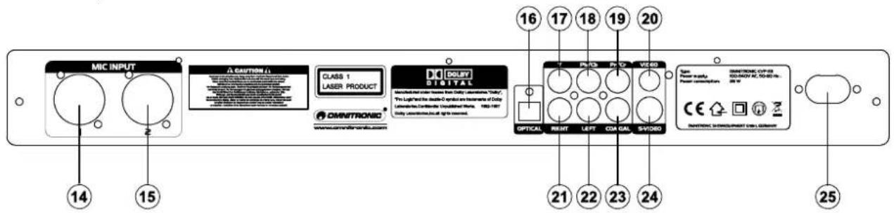 MIC INPUT A button i... CLASS 1 LASER PRODUCT OMNITRONIC® www.omnitronics.com DOLBY DIGITAL Mineralized under light source from DSBV transmittance "Dolby", "Pir Light And Inade-4" transmittance of DSBV Transmittance Control. Unfiltered. VES-60 OPTICAL RIGHT LEFT CUA GAL S/VIDEO MINISTROIC CUP-03 Power supply: 100kW/AF, 50-80Hz; 20 Hz MINISTROIC DEVELOPMENT END.GROWTH 14 15 16 17 18 19 20 21 22 23 24 25