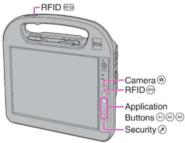 RFID RFID Camera RFID RFID Application Buttons A1 A2 A3 Security