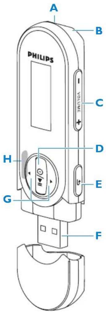 A B PHILIPS C + VDU/UE D H G E F