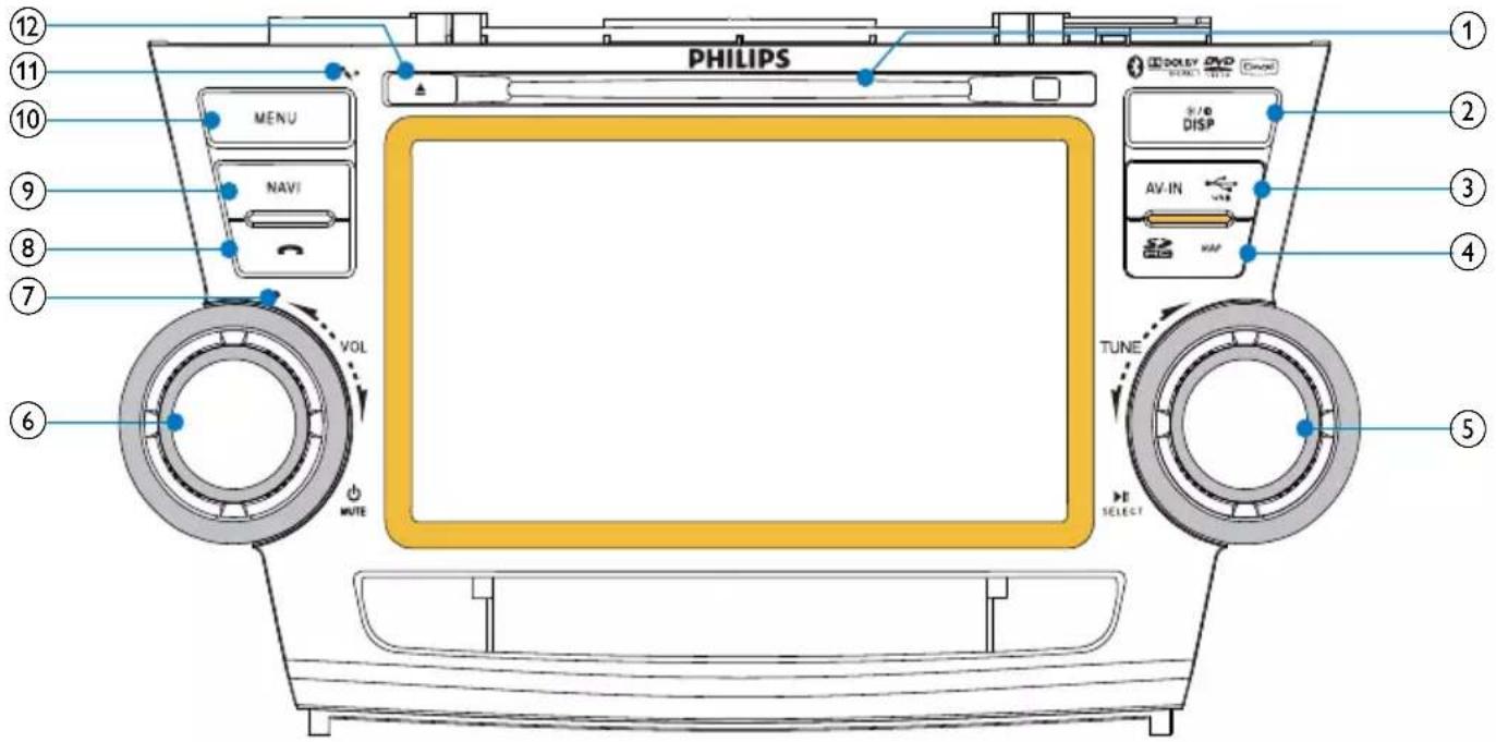 PHILIPS MENU NAVI VOL MUTE TUNE SELECT 1 2 3 4 5 6 7 8 9 10 11 12 1 DOULY DVD SOLDEN TEST AV-IN HAR