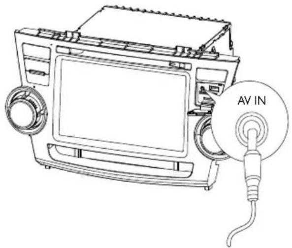AV IN