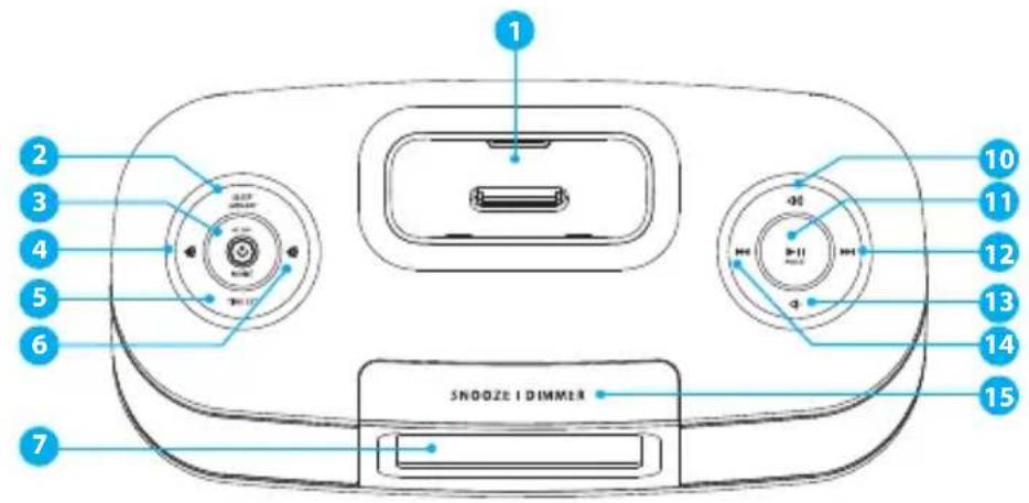 1 2 3 4 5 6 7 SNOOZE I DIMMER 10 11 12 13 14 15
