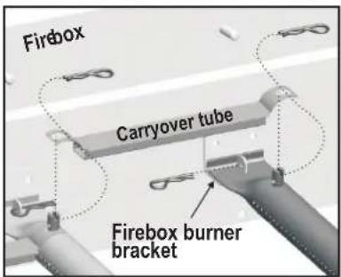 Firebox Carryover tube Firebox burner bracket