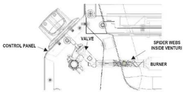 CONTROL PANEL VALVE SPIDER WEBS INSIDE VENTURI BURNER