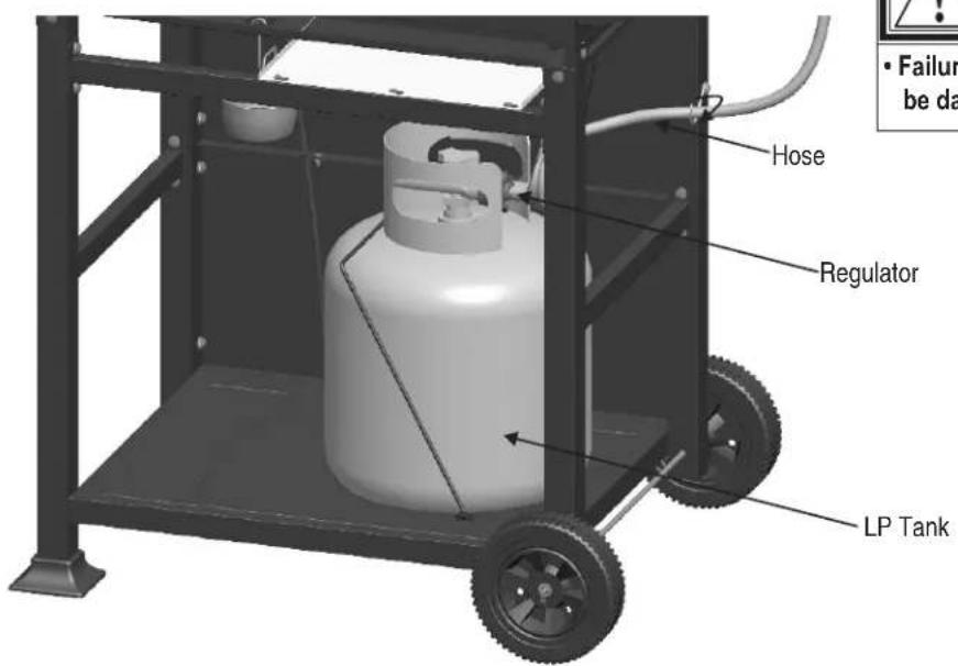 Hose Regulator LP Tank • Failur be da