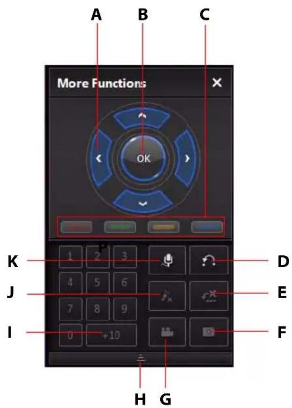 A B C More Functions OK K 1 2 3 J 4 5 6 I 7 8 9 0 +10 D E F H G