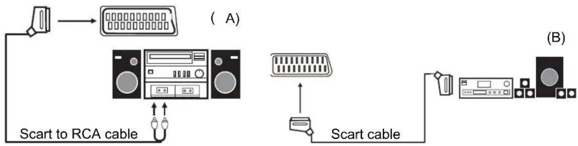LENCO DVL-2253 - Connecting an audio system - 1