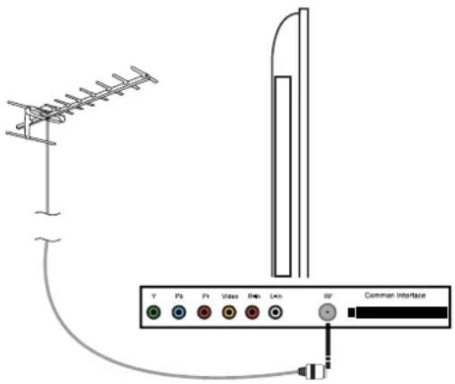 Y Ps Py Vase Rer Lcn or Common Interface