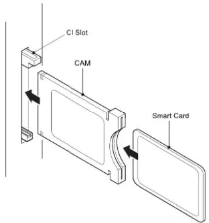 CI Slot CAM Smart Card