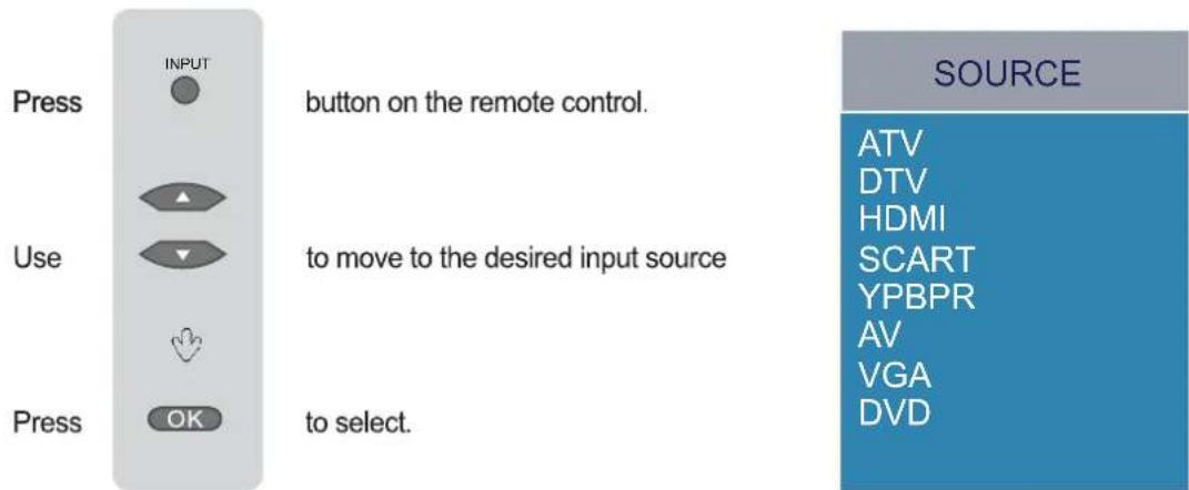 INPUT Press button on the remote control. Use to move to the desired input source Press OK to select. SOURCE ATV DTV HDMI SCART YPBPR AV VGA DVD