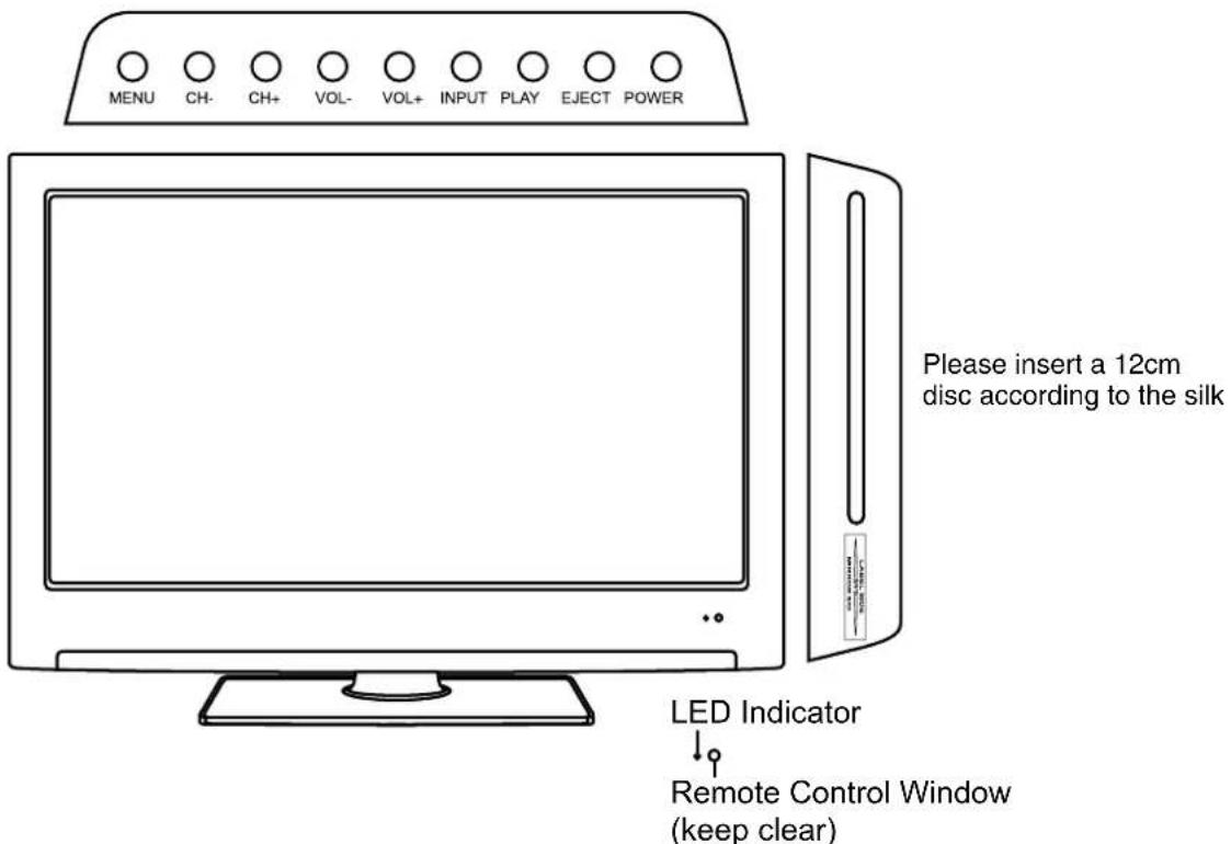 MENU CH- CH+ VOL- VOL+ INPUT PLAY EJECT POWER Please insert a 12cm disc according to the silk LED Indicator Remote Control Window (keep clear)
