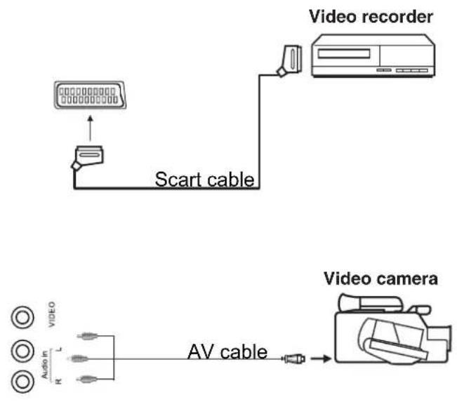 Video recorder Scart cable Video camera AV cable Audio in R L VIDEO